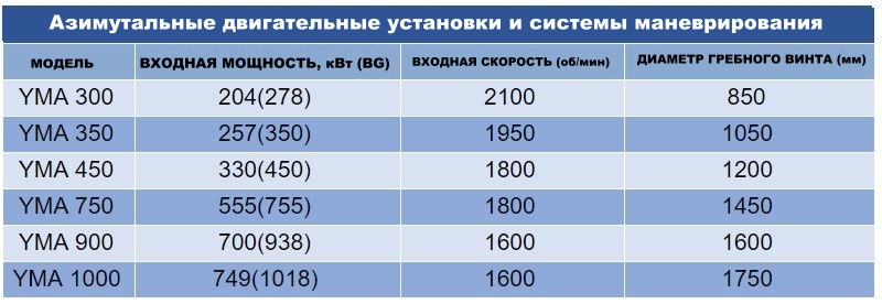 МОДУЛЬНЫЕ КОНСТРУКЦИИ ДЛЯ ОФФШОРНЫХ ПЛАТФОРМ И ВСПОМОГАТЕЛЬНЫХ СУДОВ